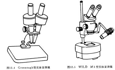 實驗室儀器設備生物妖精视频在线免费观看的詳細介紹